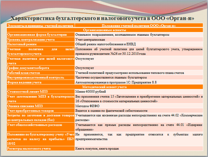 Доклад К Дипломной Работе Образец По Бухгалтерскому Учету